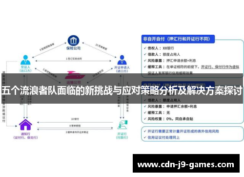五个流浪者队面临的新挑战与应对策略分析及解决方案探讨