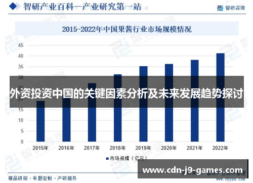 外资投资中国的关键因素分析及未来发展趋势探讨