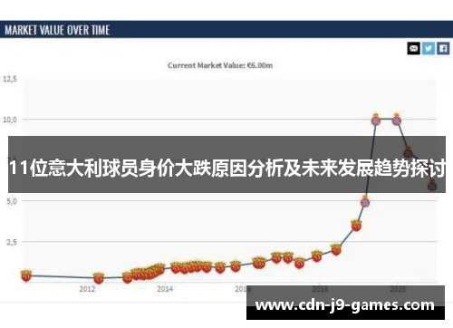 11位意大利球员身价大跌原因分析及未来发展趋势探讨