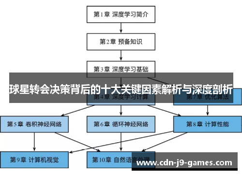球星转会决策背后的十大关键因素解析与深度剖析