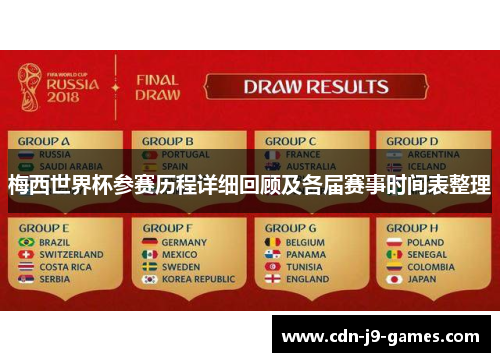 梅西世界杯参赛历程详细回顾及各届赛事时间表整理 梅西世界杯参赛历程详细回顾及各届赛事时间表整理