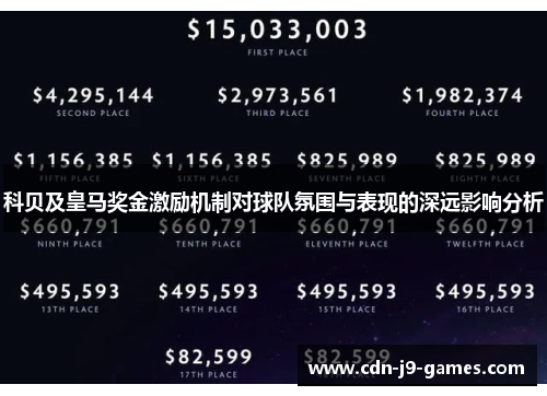 科贝及皇马奖金激励机制对球队氛围与表现的深远影响分析