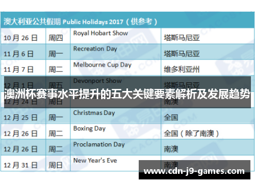 澳洲杯赛事水平提升的五大关键要素解析及发展趋势