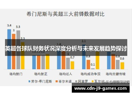 英超各球队财务状况深度分析与未来发展趋势探讨