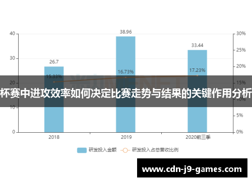 杯赛中进攻效率如何决定比赛走势与结果的关键作用分析