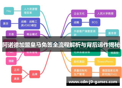 阿诺德加盟皇马免签全流程解析与背后运作揭秘