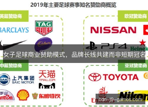 女子足球商业赞助模式，品牌长线共建而非短期冠名